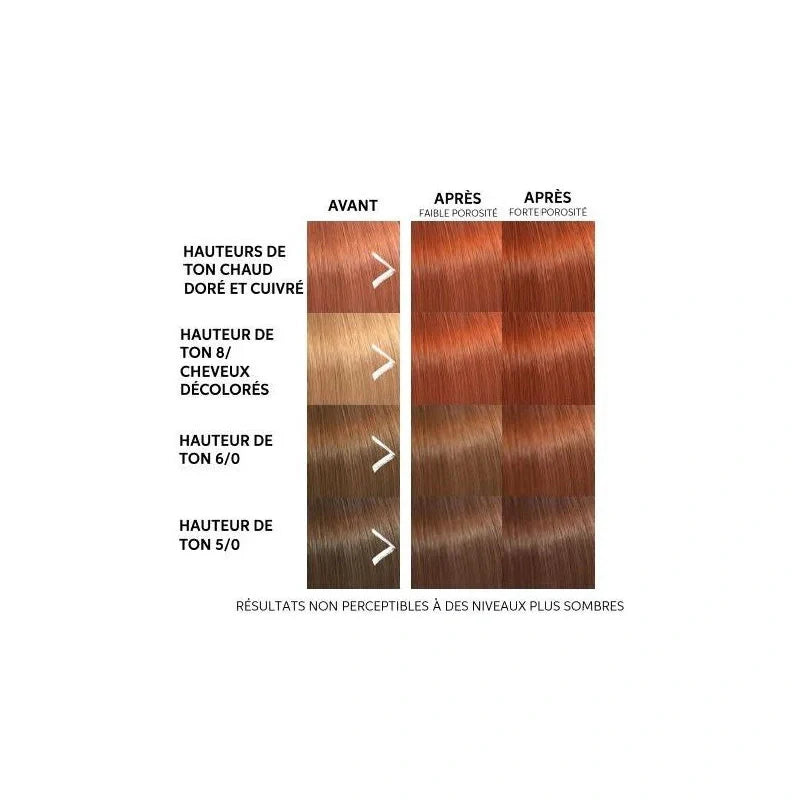 Masque Colorant Wella Color Fresh Mask 500ml Copper Glow 4